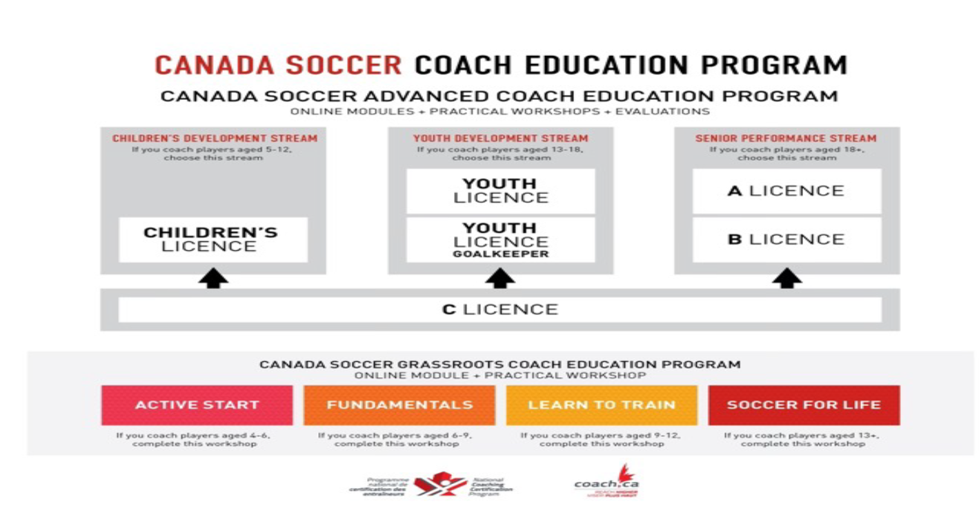 Newfoundland & Labrador Soccer Association site by RAMP InterActive